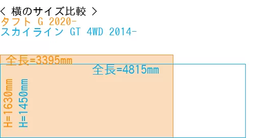 #タフト G 2020- + スカイライン GT 4WD 2014-